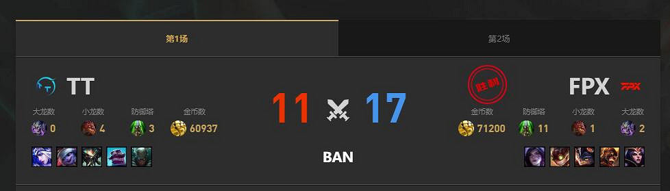 《lol》夏季賽FPX vs TT賽況介紹 《lol》夏季賽FPX vs TT賽況介紹