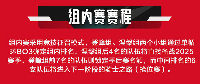 《英雄聯盟》2024LPL夏季賽組內賽賽製介紹