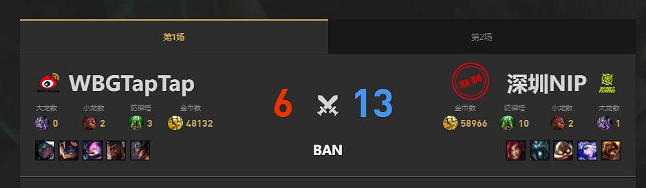 《lol》夏季賽NIP vs WBG賽況介紹 《lol》夏季賽NIP vs WBG賽況介紹