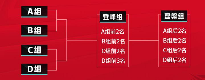 《英雄聯盟》lpl夏季賽開始時間介紹