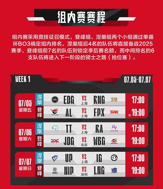 《英雄聯盟》lpl夏季賽組內賽賽程時間表 《英雄聯盟》lpl夏季賽組內賽賽程時間表