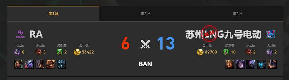 《lol》夏季賽LNG vs RA賽況介紹
