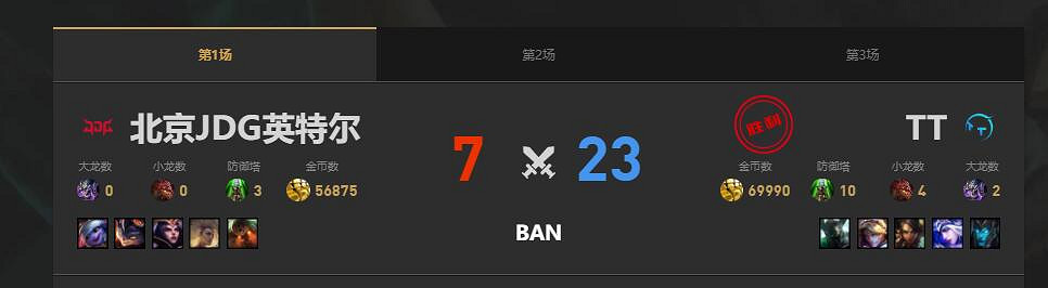 《lol》夏季賽TT vs JDG賽況介紹