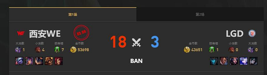《lol》夏季賽LGD vs WE賽況介紹