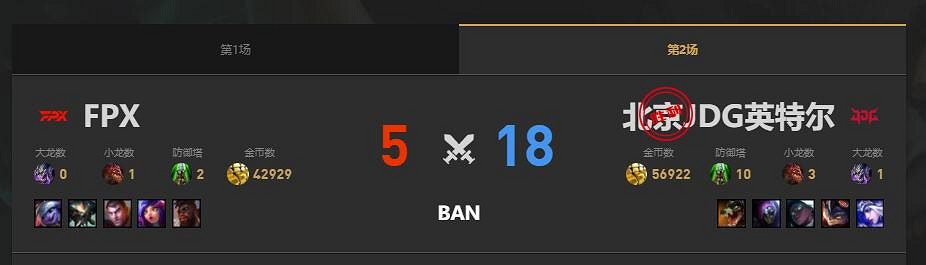 《lol》夏季賽FPX vs JDG賽況介紹