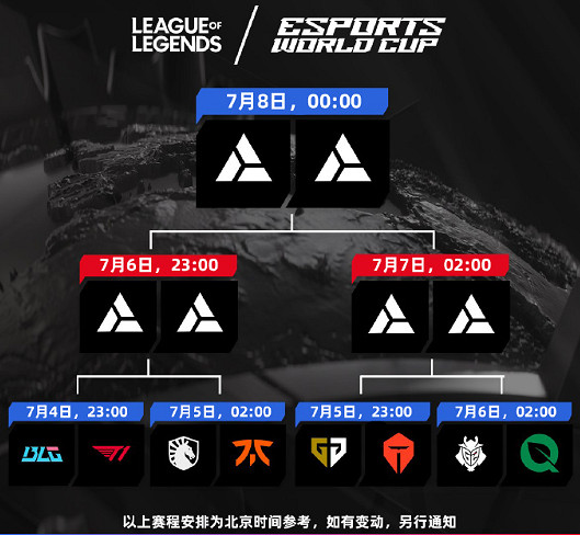 《英雄聯盟》2024電競世界杯賽製介紹