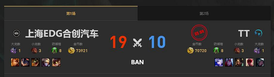 《lol》夏季賽TT vs EDG賽況介紹 《lol》夏季賽TT vs EDG賽況介紹
