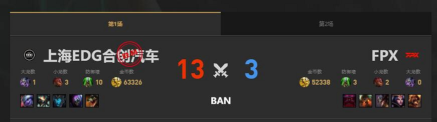 《lol》夏季賽FPX vs EDG賽況介紹 《lol》夏季賽FPX vs EDG賽況介紹