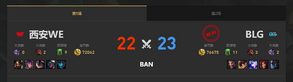 《lol》夏季賽BLG vs WE賽況介紹