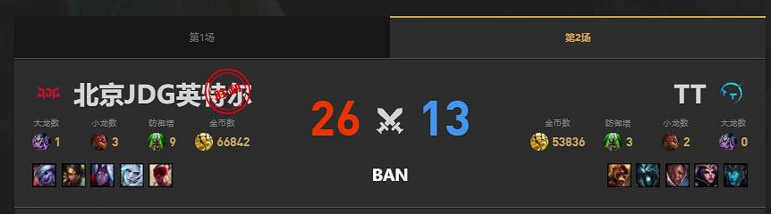 《lol》夏季賽JDG vs TT賽況介紹 《lol》夏季賽JDG vs TT賽況介紹