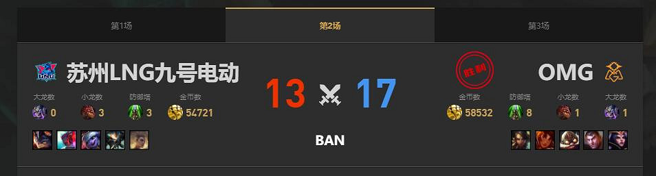 《lol》夏季賽LNG vs OMG賽況介紹 《lol》夏季賽LNG vs OMG賽況介紹