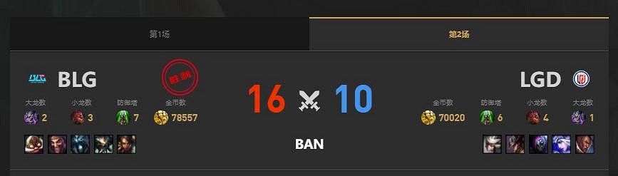 《lol》夏季賽BLG vs LGD賽況介紹 《lol》夏季賽BLG vs LGD賽況介紹
