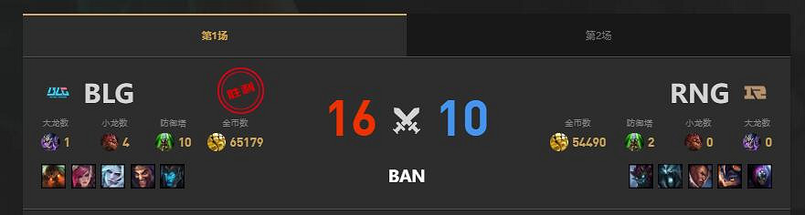 《lol》夏季賽RNG vs BLG賽況介紹
