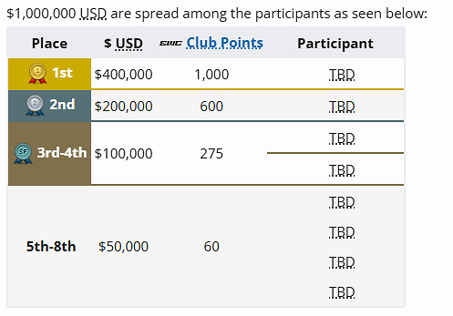 《英雄聯盟》2024電競世界杯時間賽程表戰隊匯總