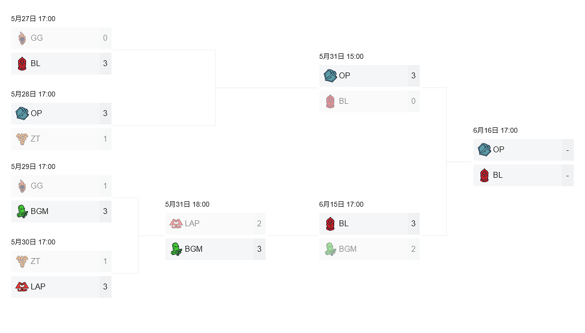 《英雄聯盟》2024老頭杯決賽時間賽況介紹 《英雄聯盟》2024老頭杯決賽時間賽況介紹
