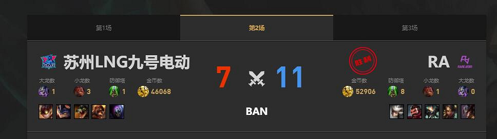 《lol》夏季賽LNG vs RA賽況介紹