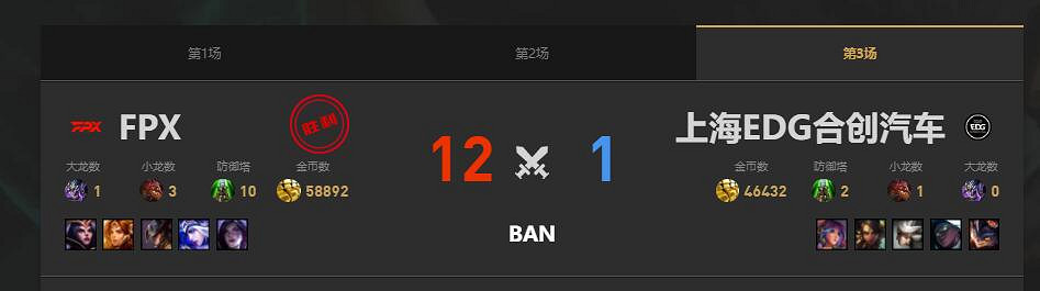 《lol》夏季賽EDG vs FPX賽況介紹