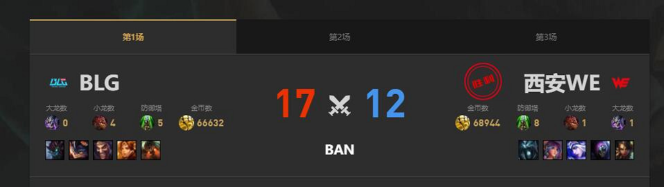 《lol》夏季賽WE vs BLG賽況介紹 《lol》夏季賽WE vs BLG賽況介紹