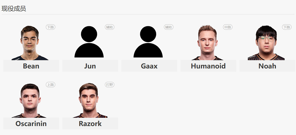 《英雄聯盟》2024電競世界杯FNC戰隊陣容