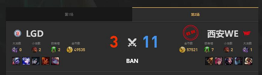 《lol》夏季賽LGD vs WE賽況介紹