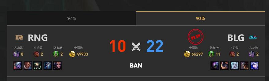 《lol》夏季賽RNG vs BLG賽況介紹