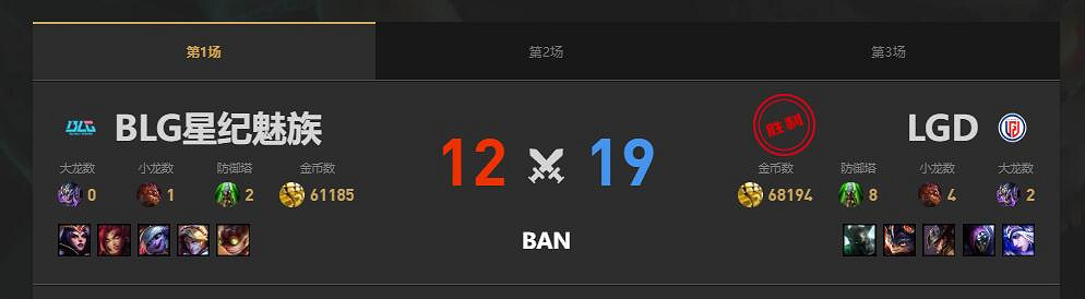 《lol》夏季賽LGD vs BLG賽況介紹