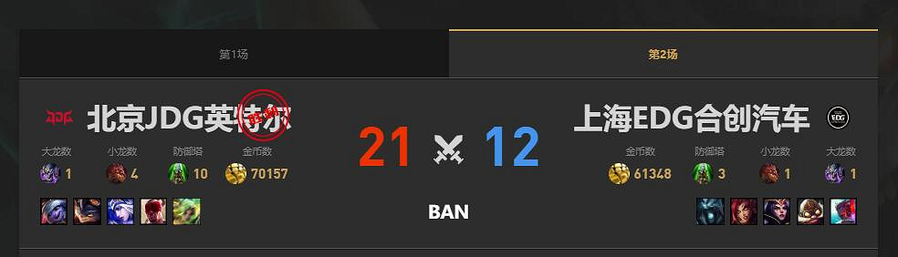 《lol》夏季賽JDG vs EDG賽況介紹 《lol》夏季賽JDG vs EDG賽況介紹