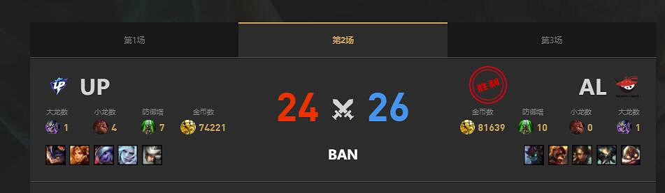 《lol》夏季賽UP vs AL賽況介紹