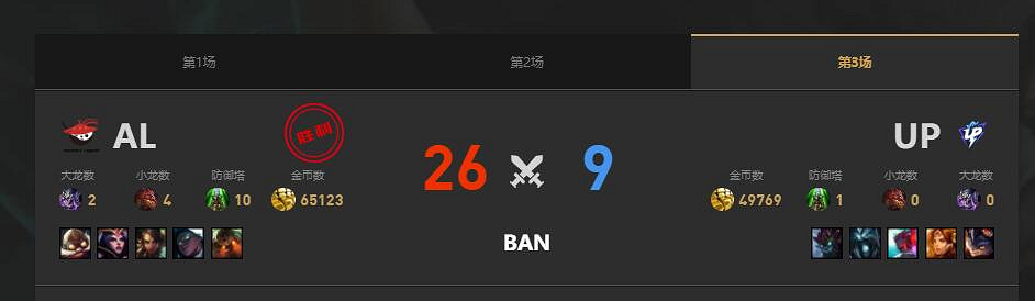 《lol》夏季賽UP vs AL賽況介紹