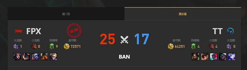 《lol》夏季賽FPX vs TT賽況介紹 《lol》夏季賽FPX vs TT賽況介紹