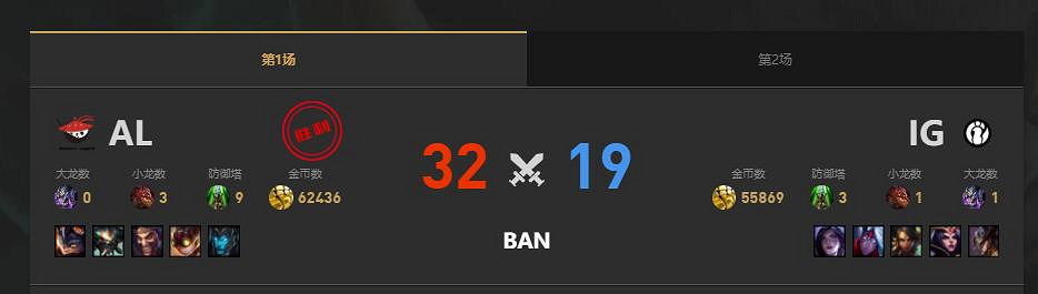 《lol》夏季賽IG vs AL賽況介紹