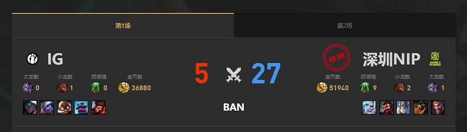 《lol》夏季賽NIP vs IG賽況介紹 《lol》夏季賽NIP vs IG賽況介紹
