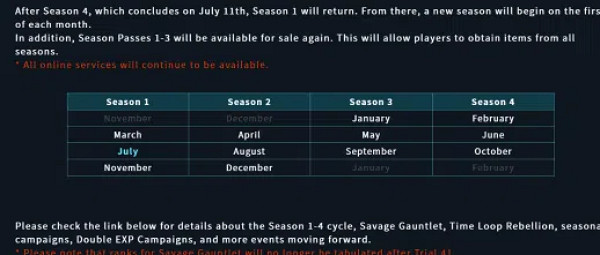 發售剛滿一年:卡普空《異域龍潮》停止更新賽季內容 發售剛滿一年:卡普空《異域龍潮》停止更新賽季內容