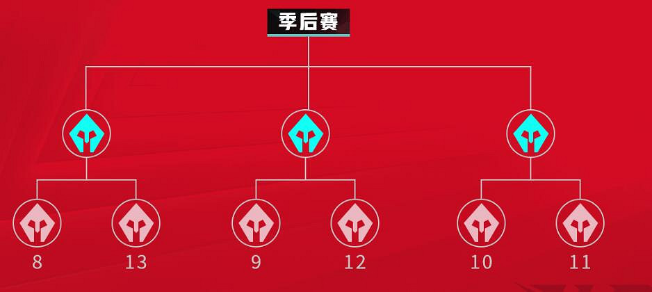 《英雄聯盟》lpl夏季賽結束時間介紹 《英雄聯盟》lpl夏季賽結束時間介紹