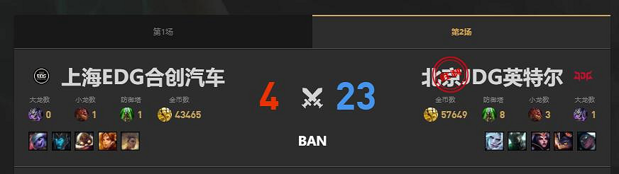 《lol》夏季賽EDG vs JDG賽況介紹