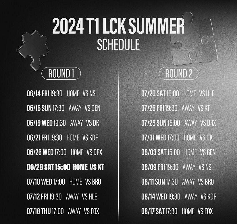 《英雄聯盟》lck夏季賽t1戰隊成員一覽