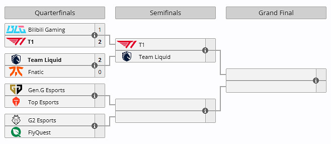 《英雄聯盟》2024沙烏地阿拉伯電競世界杯賽程一覽 《英雄聯盟》2024沙烏地阿拉伯電競世界杯賽程一覽