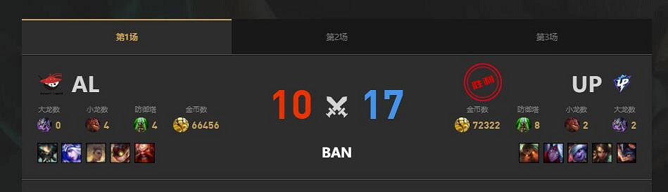 《lol》夏季賽UP vs AL賽況介紹