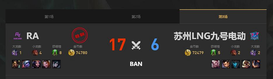 《lol》夏季賽LNG vs RA賽況介紹