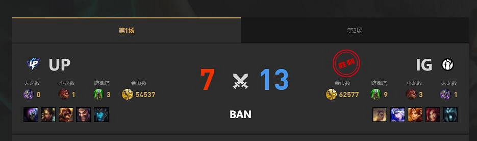 《lol》夏季賽IG vs UP賽況介紹 《lol》夏季賽IG vs UP賽況介紹