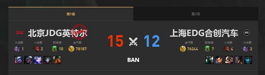 《lol》夏季賽EDG vs JDG賽況介紹