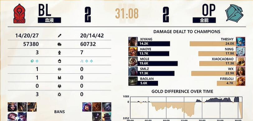 《lol》LGC傳奇杯OP vs BL賽況介紹