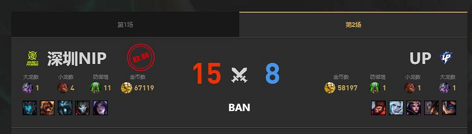 《lol》夏季賽NIP vs UP賽況介紹