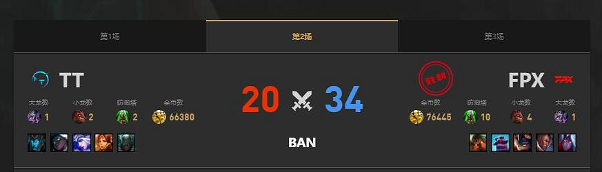 《lol》夏季賽TT vs FPX賽況介紹 《lol》夏季賽TT vs FPX賽況介紹