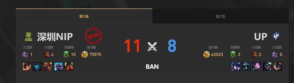 《lol》夏季賽UP vs NIP賽況介紹 《lol》夏季賽UP vs NIP賽況介紹