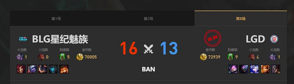《lol》夏季賽LGD vs BLG賽況介紹