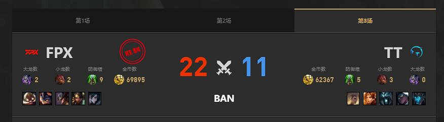 《lol》夏季賽TT vs FPX賽況介紹 《lol》夏季賽TT vs FPX賽況介紹