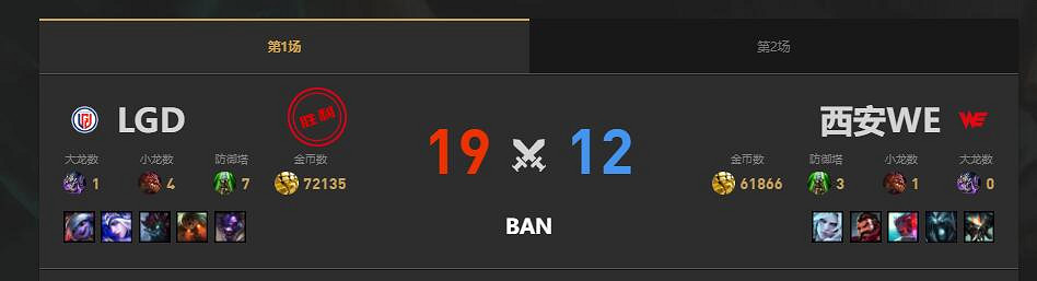 《lol》夏季賽WE vs LGD賽況介紹 《lol》夏季賽WE vs LGD賽況介紹