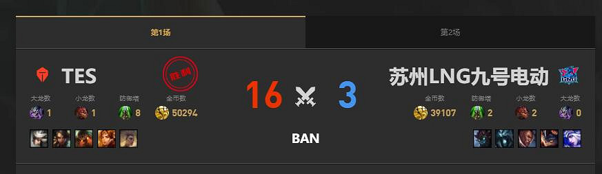 《lol》夏季賽LNG vs TES賽況介紹 《lol》夏季賽LNG vs TES賽況介紹