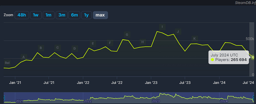 猖獗的作弊 稀爛的伺服器！《Apex英雄》熱度跌至谷底
